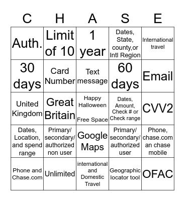 Travel/Spend Notification Bingo Card