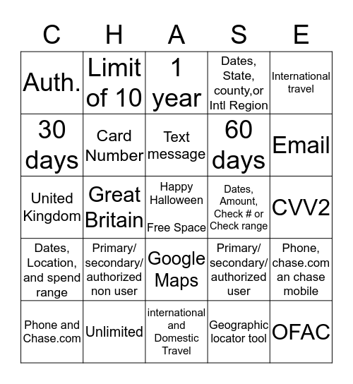 Travel/Spend Notification Bingo Card