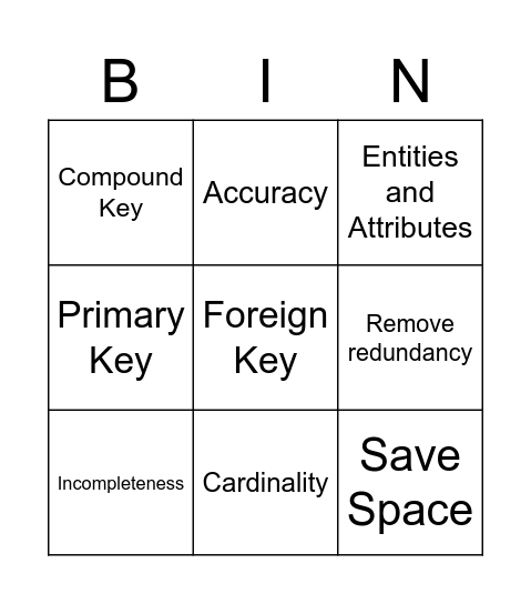 Database Bingo Card