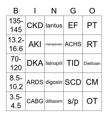 Medical Abbreviations Bingo Card