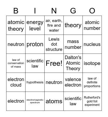 Chapter 2 Review Bingo Card