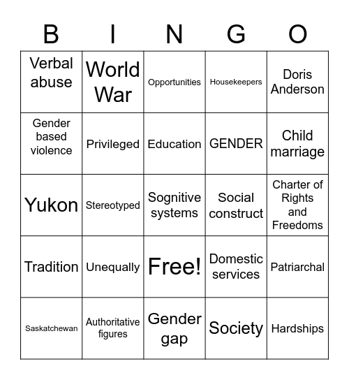 Society’s Views on Women;  Then vs. Now Bingo Card