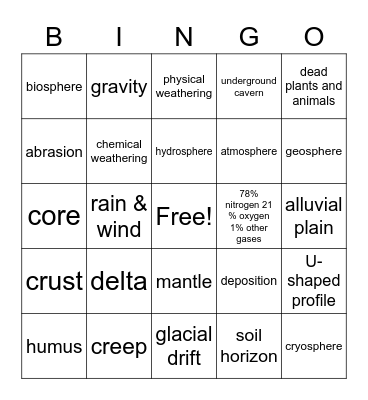 Science Unit 1 Bingo Card