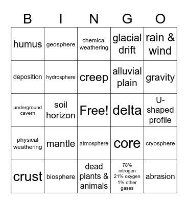 Science Unit 1 Earth's Surface Bingo Card