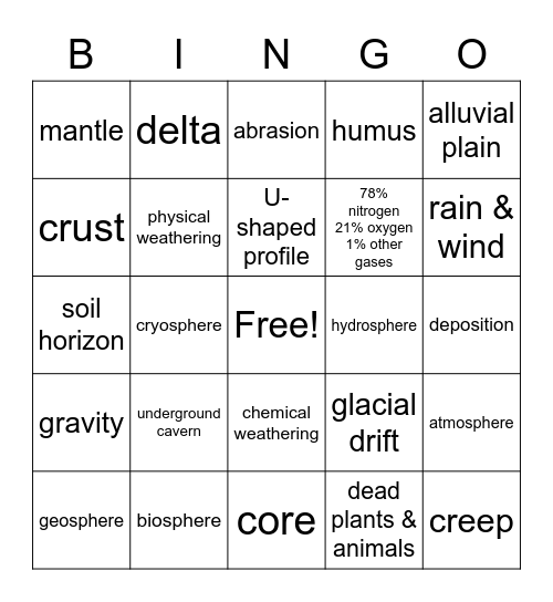 Science Unit One Earth's Surface Bingo Card