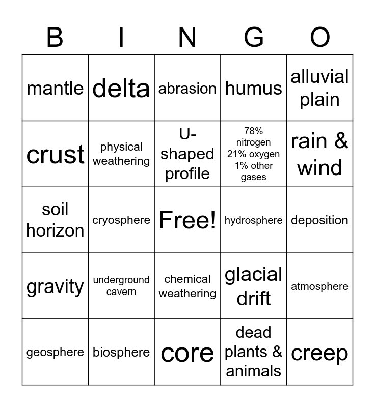 Science Unit One Earth's Surface Bingo Card