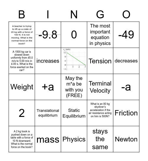 Forces Bingo Card