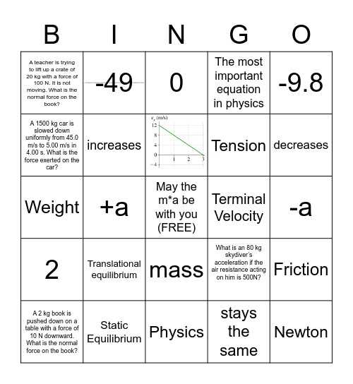 Forces Bingo Card