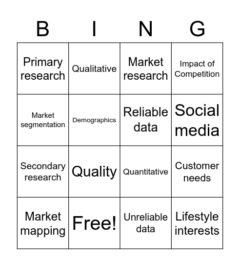 Spotting a Business Opportunity Bingo Card