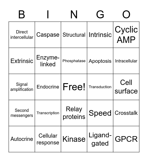 Cellular Respiration Bingo Card