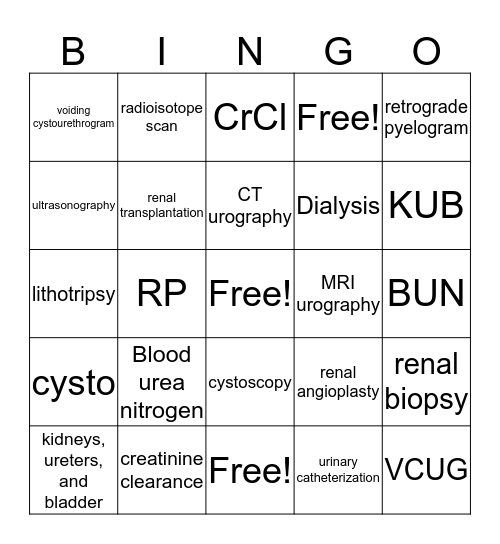 Lab Tests and Clinic Procedures Bingo Card