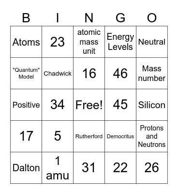 Atomic History and Structure Bingo Card