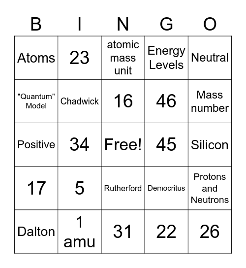 Atomic History and Structure Bingo Card