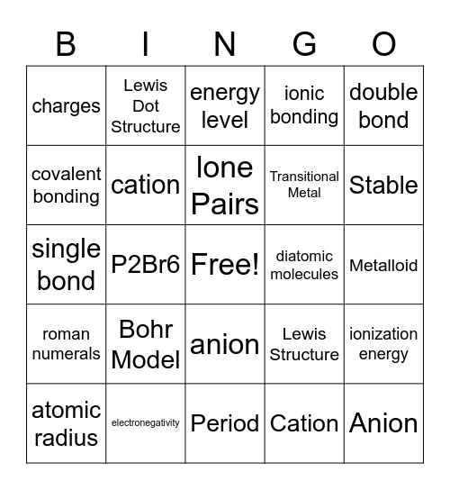 Bonding & Nomenclature BINGO 2.0 Bingo Card