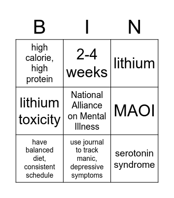 bipolar disorder project Bingo Card