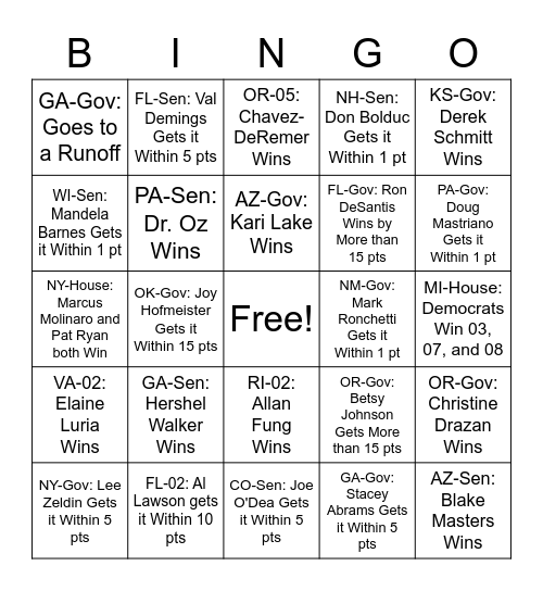 2022 Midterm Bingo Card