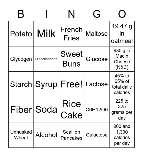Carbohydrate Bingo Card