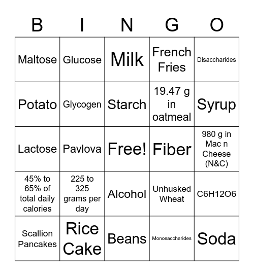 Carbohydrate Bingo Card