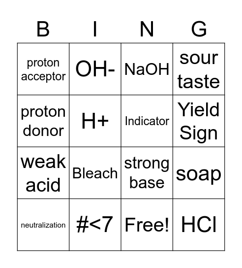 Acids and Bases Bingo Card