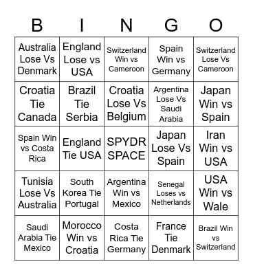 World Cup Bingo Card