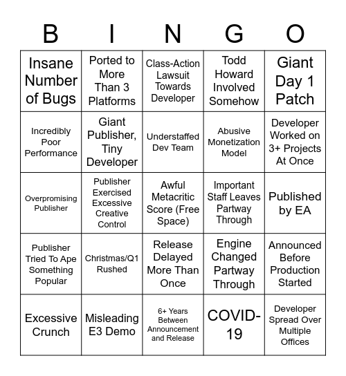 Video Game Mismanagement Bingo Card