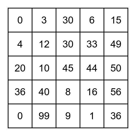 Multiplication Facts Bingo Card