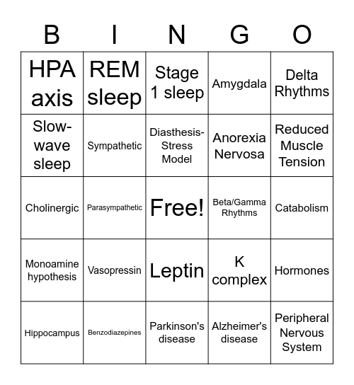 NSCI 175 Exam 3 Review Bingo Card