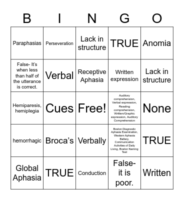 APHASIA BINGO! Bingo Card