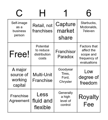 Franchises! Bingo Card