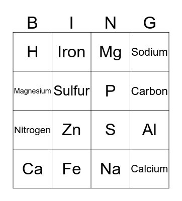 Food Science Bingo Card