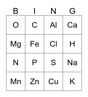 Food Science Bingo Card