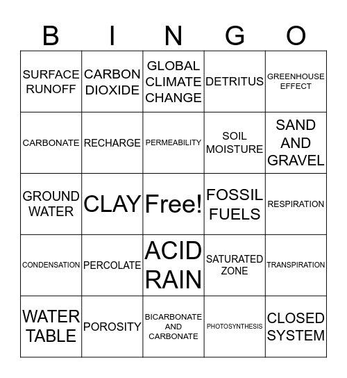 CARBON AND WATER CYCLE Bingo Card