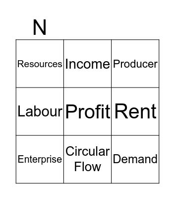 Economics Bingo Circular Flow Bingo Card