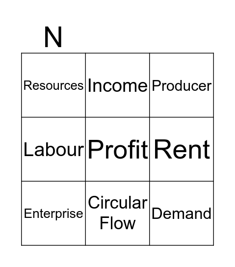 Economics Bingo Circular Flow Bingo Card