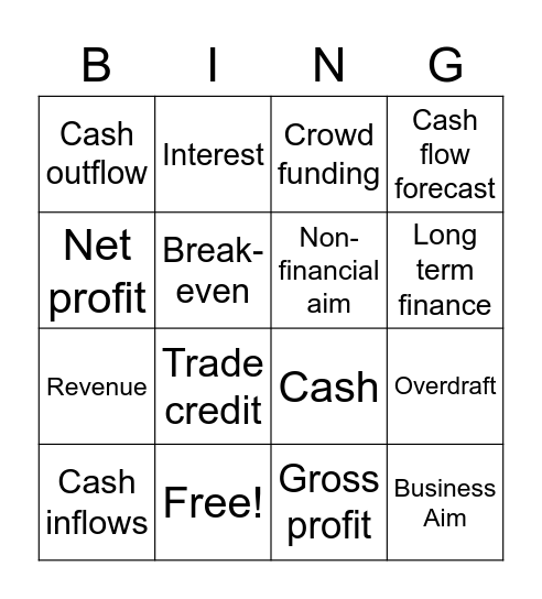Putting a Business Idea into Practice Bingo Card