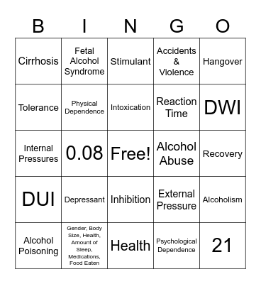 Alcohol Test Review Bingo Card