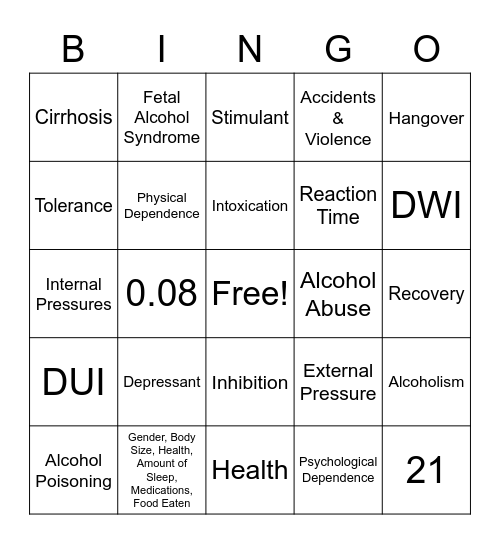 Alcohol Test Review Bingo Card