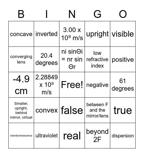 Gr 10 Optics Bingo Card