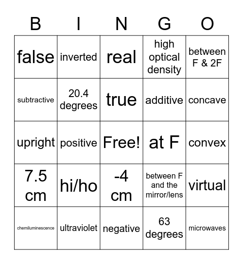 Gr 10 Optics Bingo Card