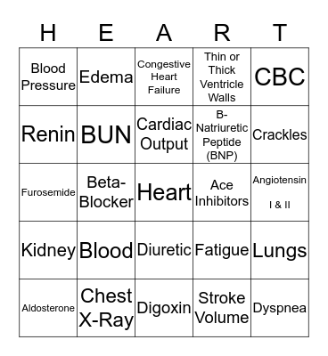 Congestive Heart Failure Bingo Card