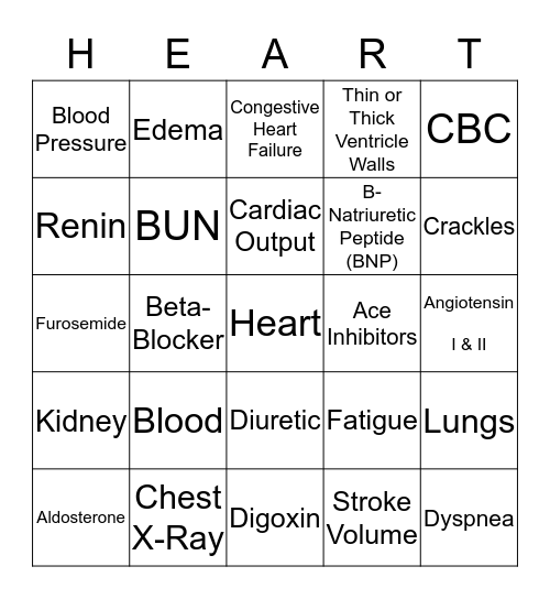 Congestive Heart Failure Bingo Card