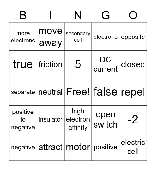 Gr 9 Electricity! Bingo Card