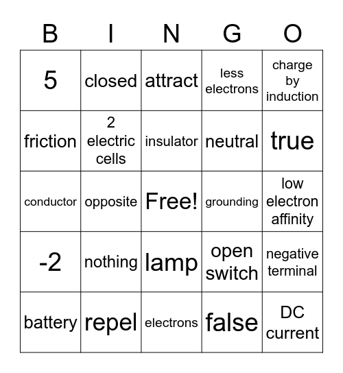 Gr 9 Electricity! Bingo Card