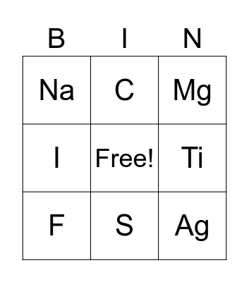Common elements of the periodic table Bingo Card