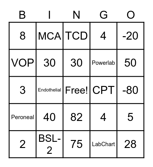 LAB BINGO Card