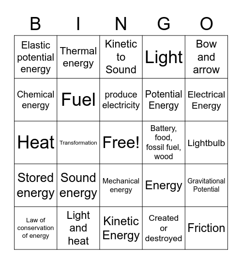 Energy Forms and Transformations Bingo Card