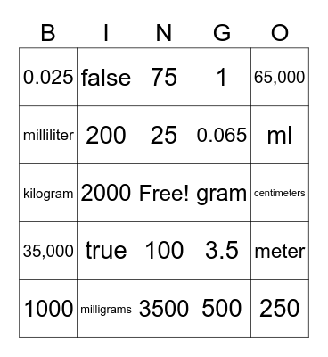 Metric BINGO Card