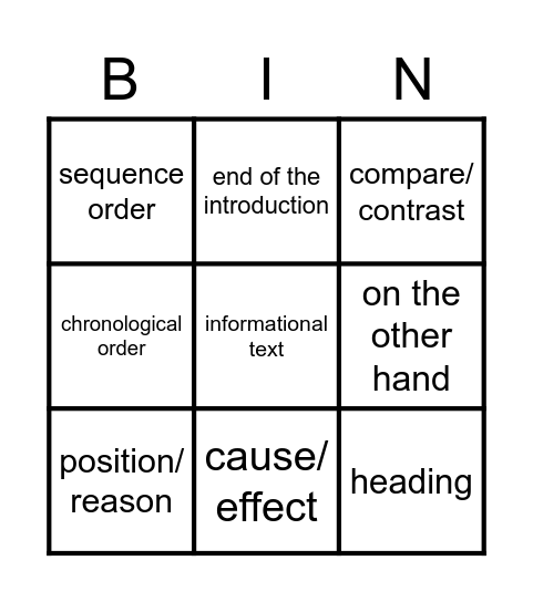 Nonfiction Text Structures Bingo Card