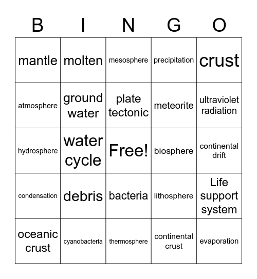 ENVIRONMENTAL SCIENCE CHAPTER 2 Bingo Card