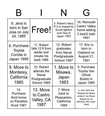 50th Anniversary | Decade #2 1982-1992 Bingo Card